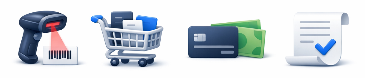 Icons for scanning a barcoded label, reviewing the cart, cash or card payment, and a receipt with a completed sold record