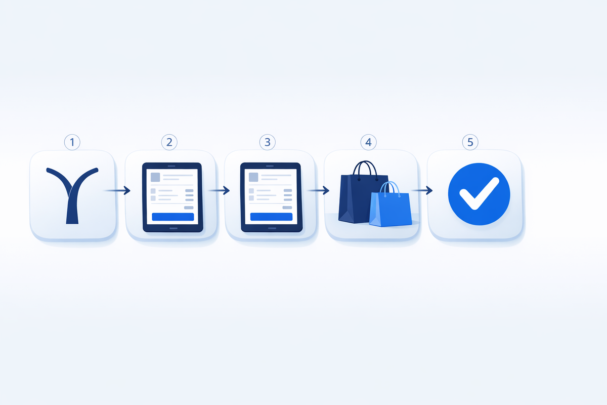 Line splits → registers → bags → done