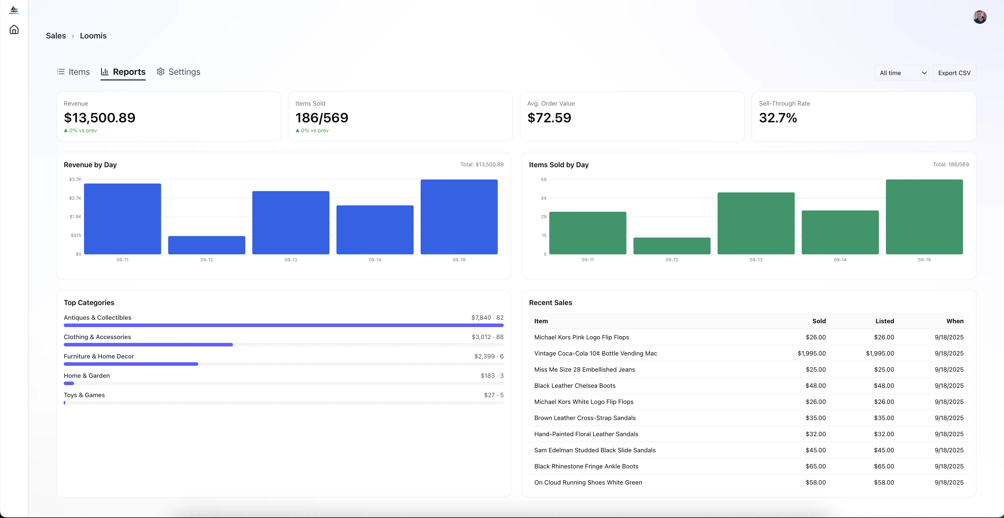 EstateSail Web Dashboard - Sales Reports